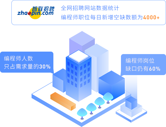 人才缺口大，工資漲勢(shì)堪比房?jī)r(jià)